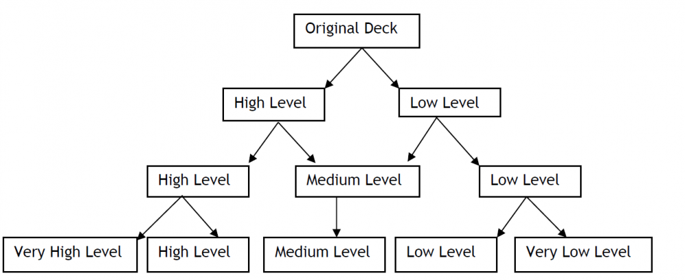 Q-sort method diagram